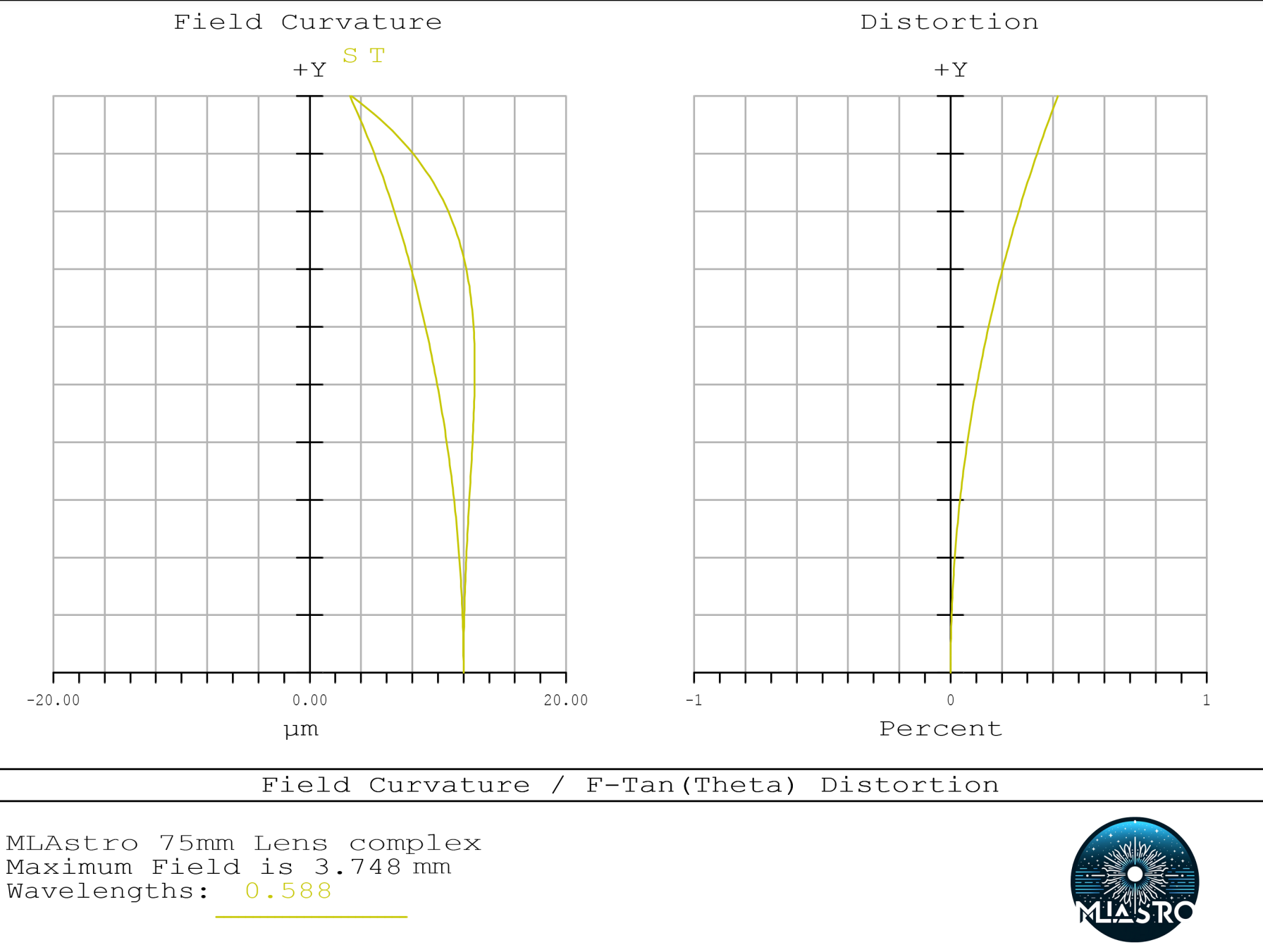 MLAstro 72mm F/3.4 compound lens - Image 4
