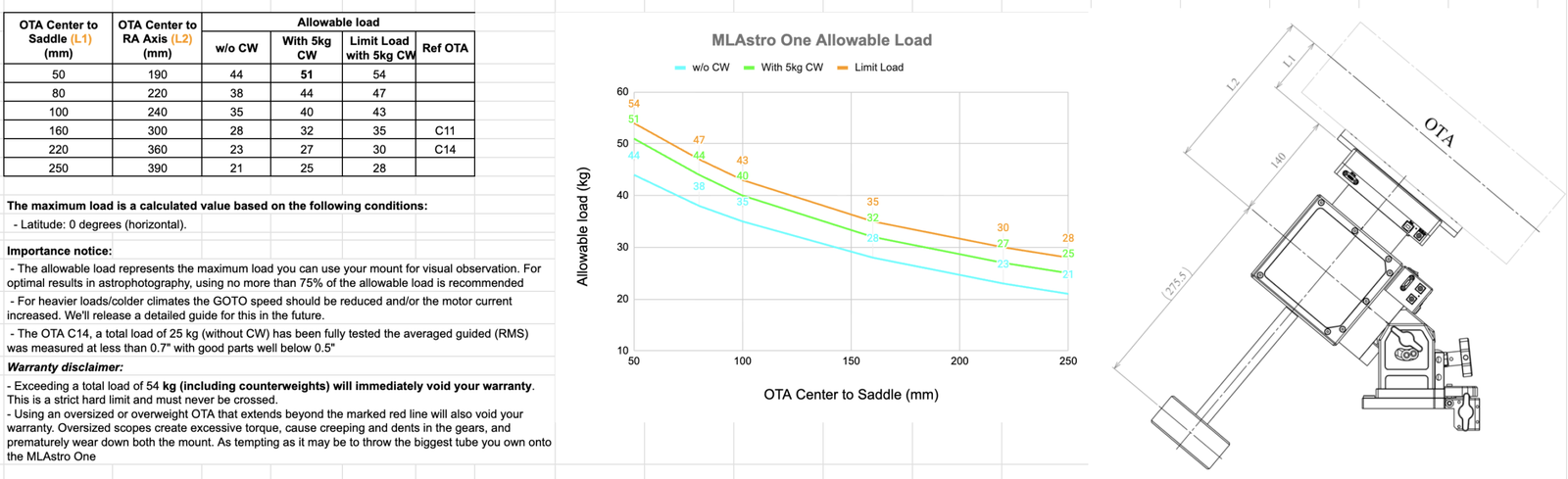 MLAstro One (Batch 1) - Image 7